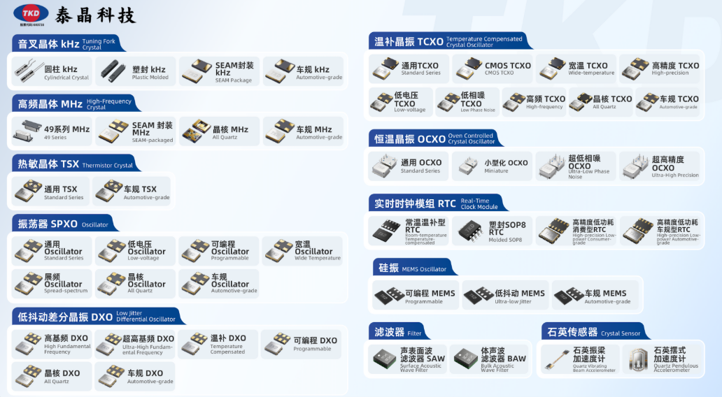 晶体振荡器技术发展趋势深度解析：小型化、高频化与高精度演进之路