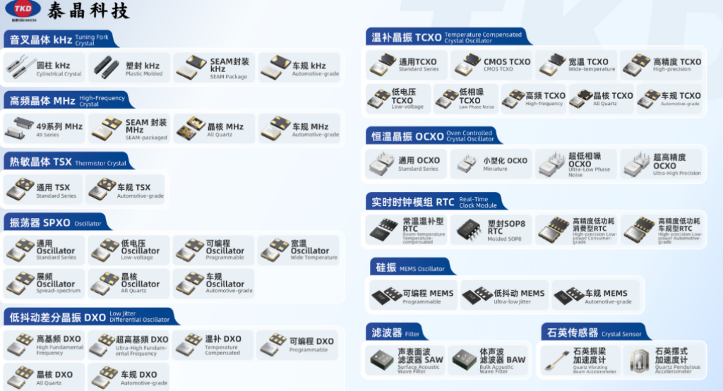 石英晶振五大类型详解：从SPXO到OCXO，选型指南与国产麻豆视频网站方案