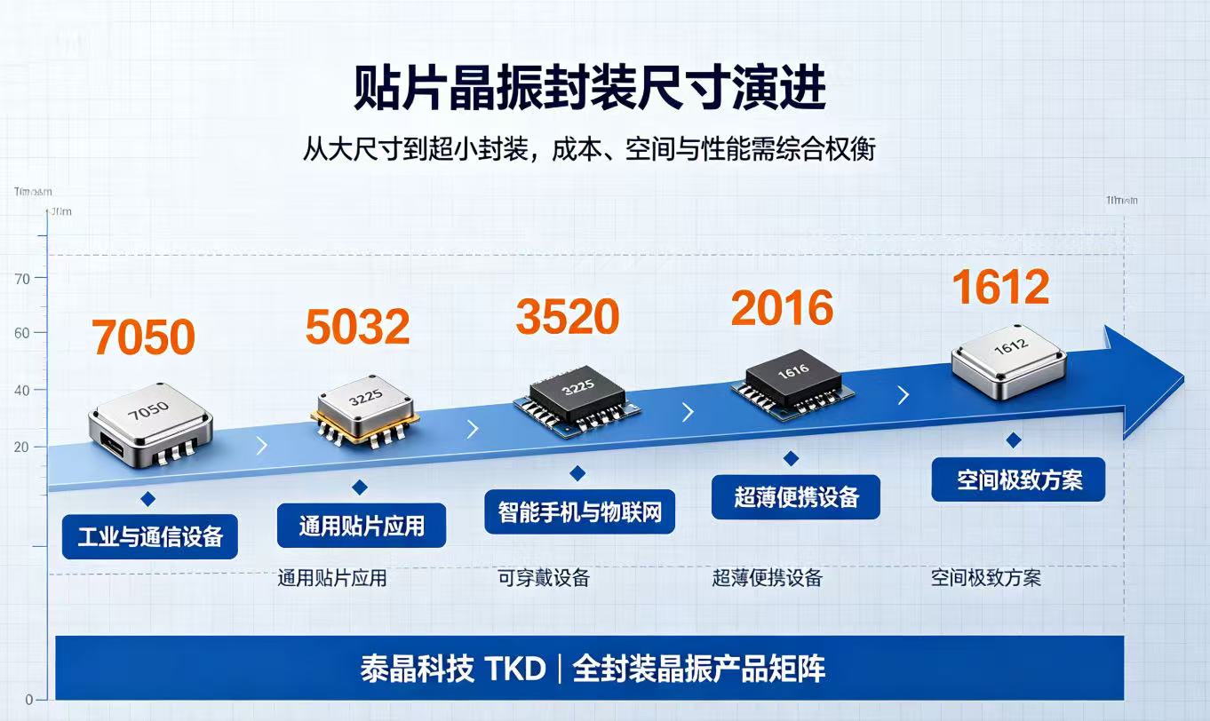 HC-国产麻豆视频黄色网站在线观看播放晶振为何使用绝缘垫片？贴片晶振封装尺寸选型指南-TKD国产麻豆视频网站科技